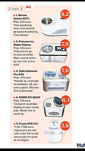 Nemox ijsmachines in het Algemeen Dagblad!